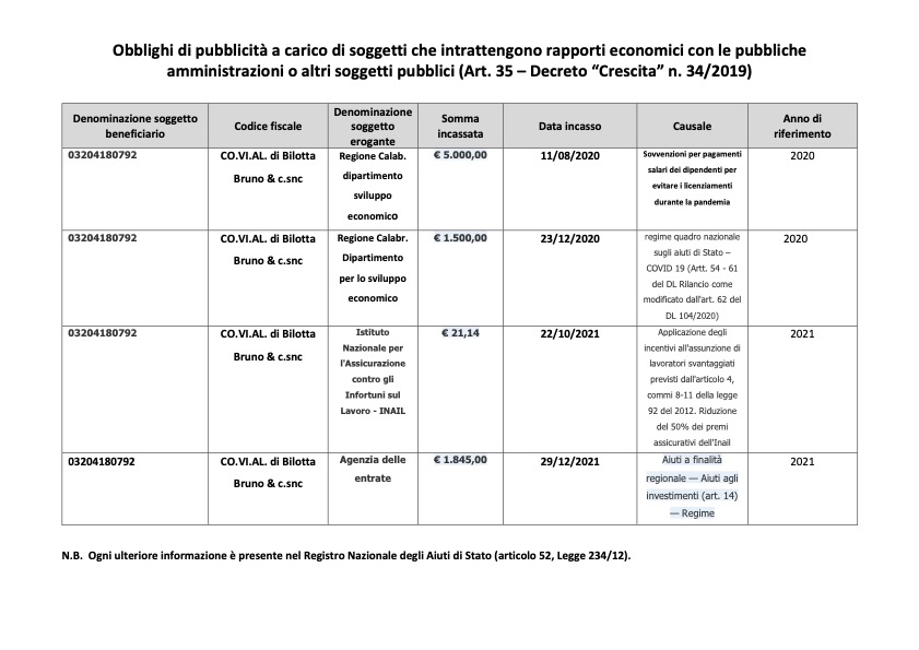 obblighi pubblicita
